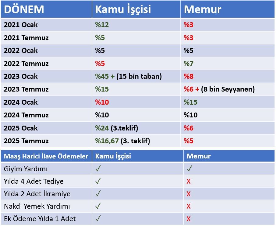 Iscimemur
