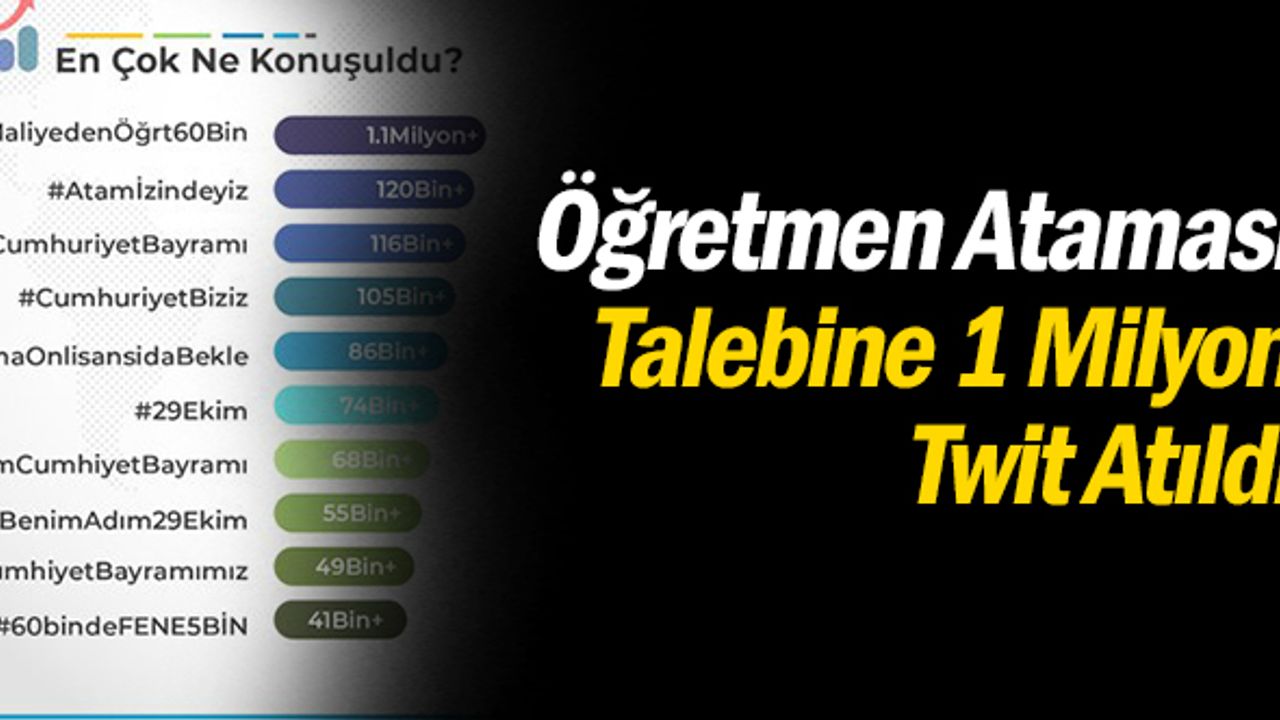 Öğretmen Atamaları Talebine 1 Milyon Twit Atıldı