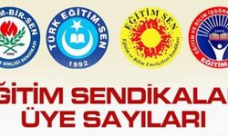 2023 Yılı Sendika Üye Sayıları Açıklandı. İşte o sayılar.