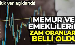 Enflasyon rakamları açıklandı! Maaş zam oranı belli oldu