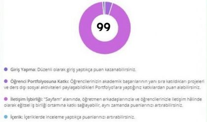 EBA puan arttırma hilesi nasıl yapılır?